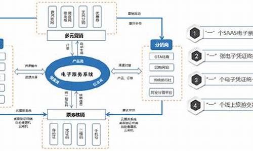 景区售票服务流程表_景区售票服务流程