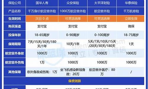 旅游景区保险规定_景区保险政策