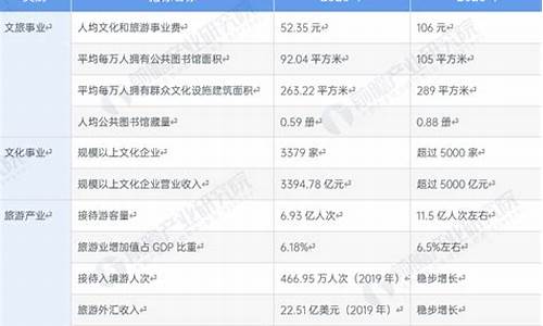 湖南旅游服务业怎么样_湖南省旅游业概况
