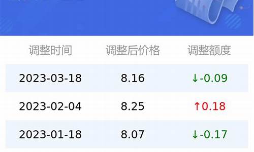 95号汽油今日油价调整最新消息山东_95号汽油今日油价调整最新消息