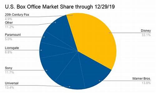 2021迪士尼票房_迪士尼票房预测